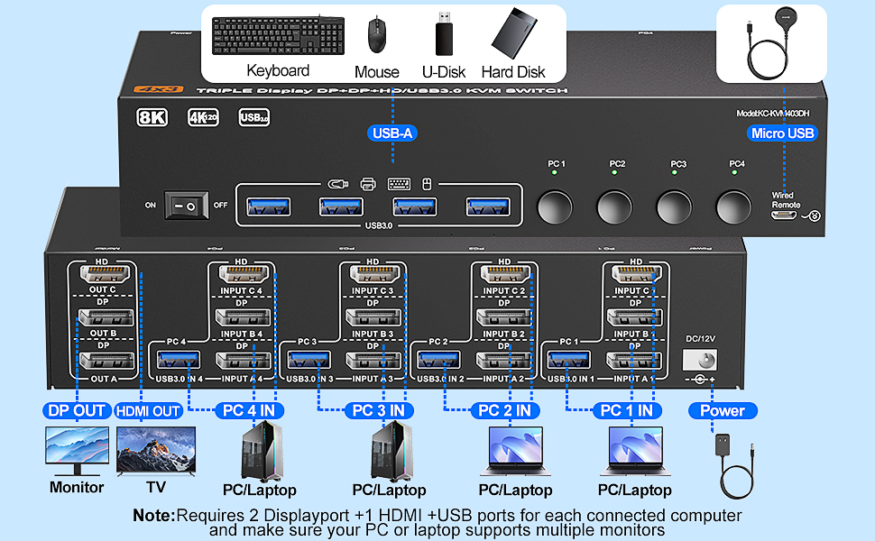 connection of 4 computers kvm