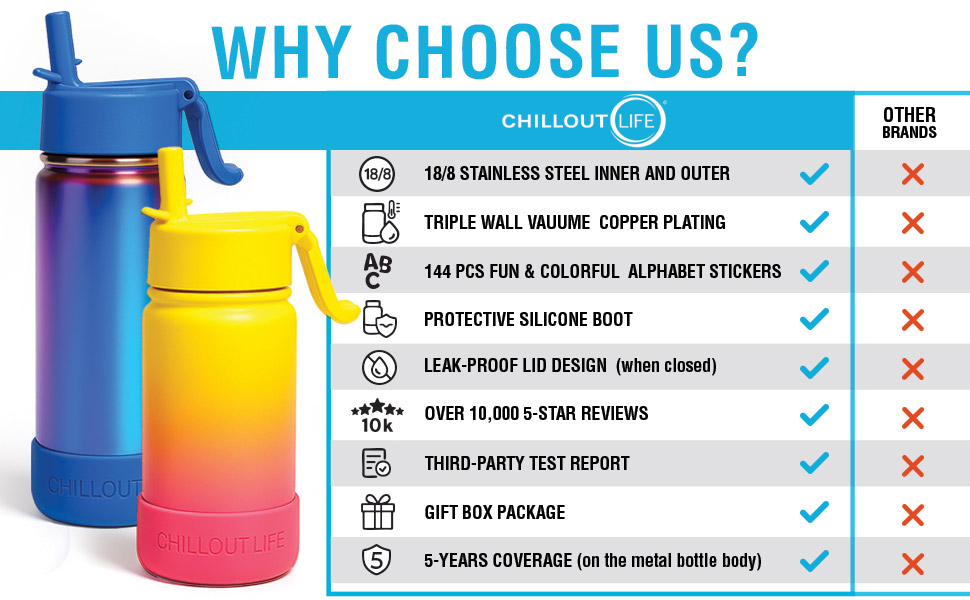 Why choose CHILLOUT LIFE kids insulated water bottle