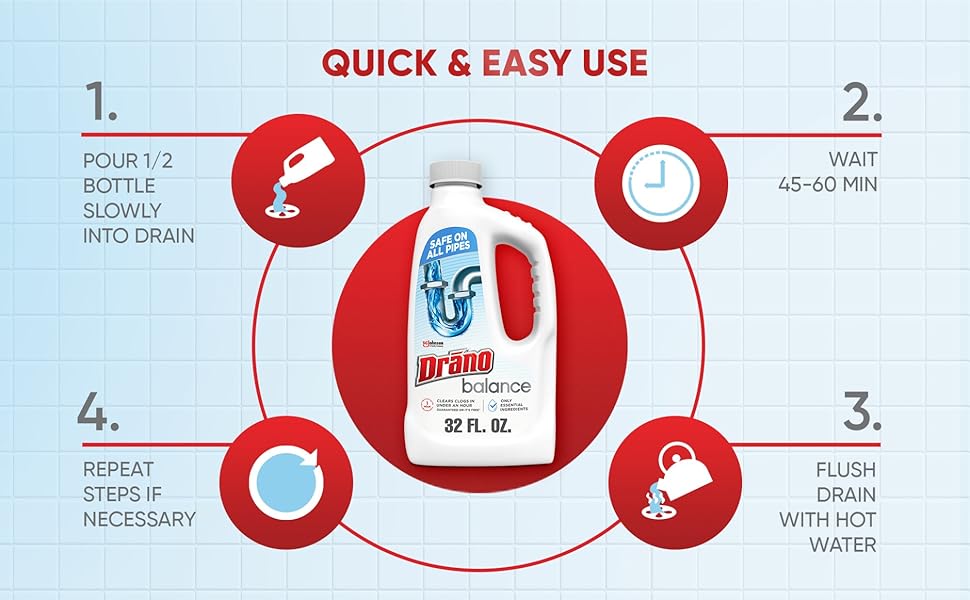 Quick and easy use
