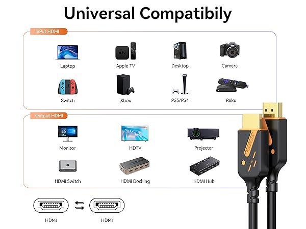 hdmi cable 0.5ft