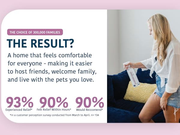 the results