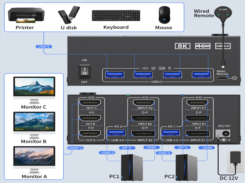 triple monitor kvm switch 3 monitors 2 computers