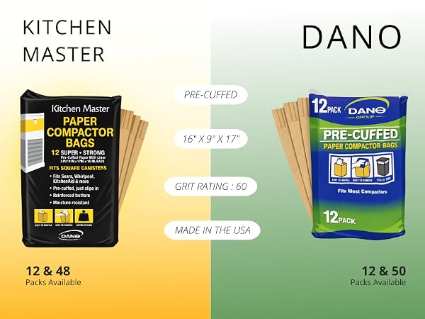 Dano Group