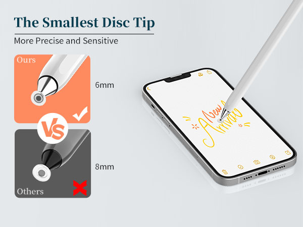 Smallest Disc Tip( 6mm)