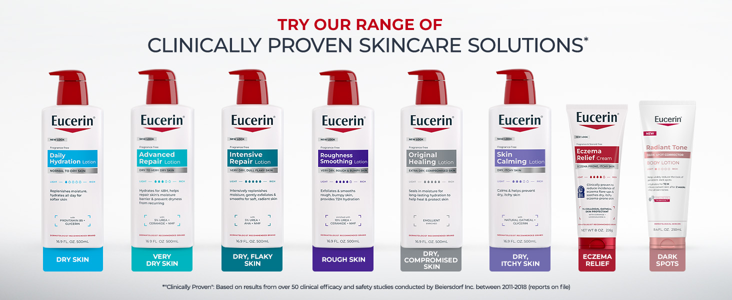 Clonically Proven Skincare Solutions