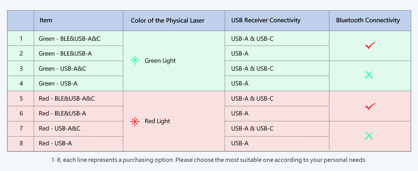 N95 presentation clicker