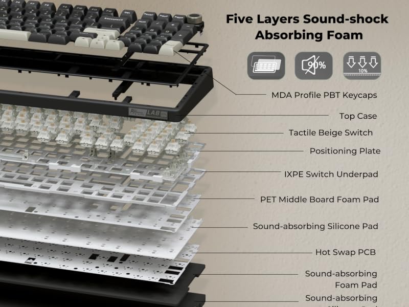 gasket structure for better typing experience and sound