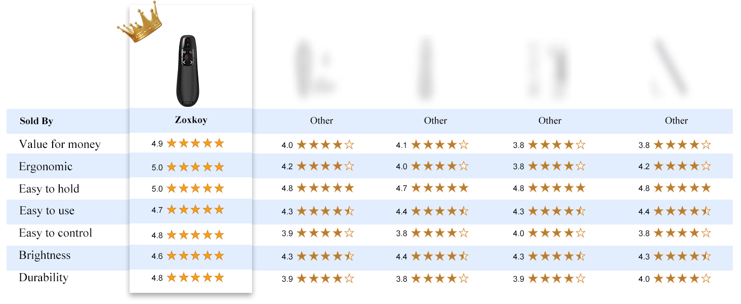 presentation clicker