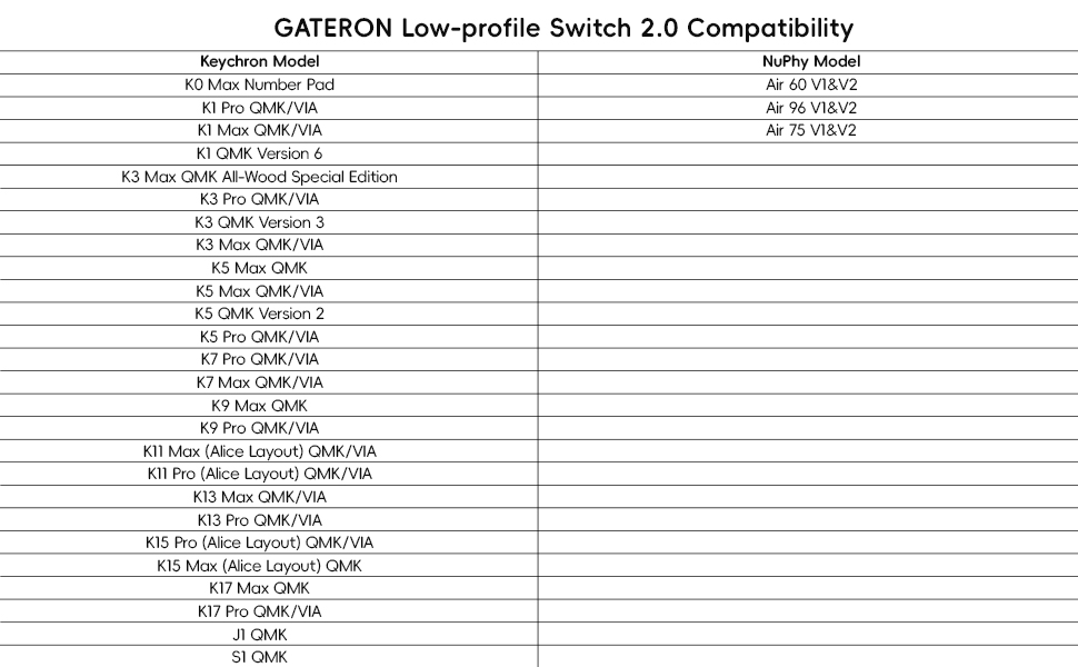 GATERON KS-33 Low Profile Silent 2.0 Keyboard Switches
