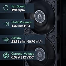 P9, 90mm fan, Case Fan, Cooling Fan, PC Fan, Gaming Fan, Small Form Factor Fan