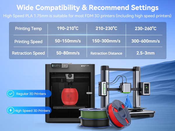 high speed pla filament