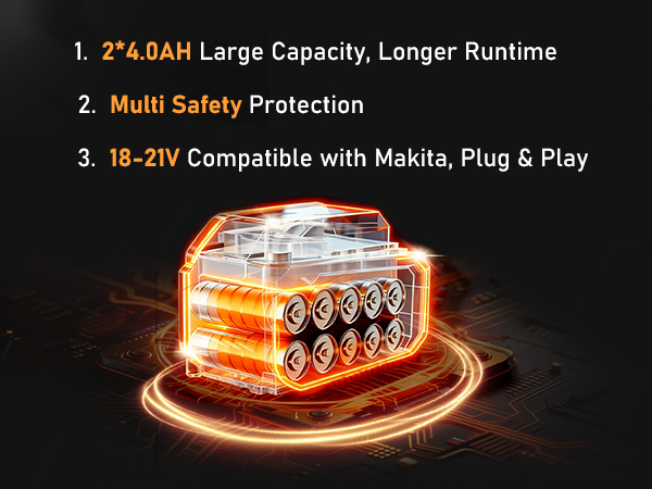 Includes 2 x 4.0Ah Battery Packs Compatible with Makita 18V battery packs