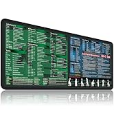 secret corner excel&Word Cheat Sheet Mousepad,XXL 35.4"x15.7" Office Desk Accessories Desk mat, C...