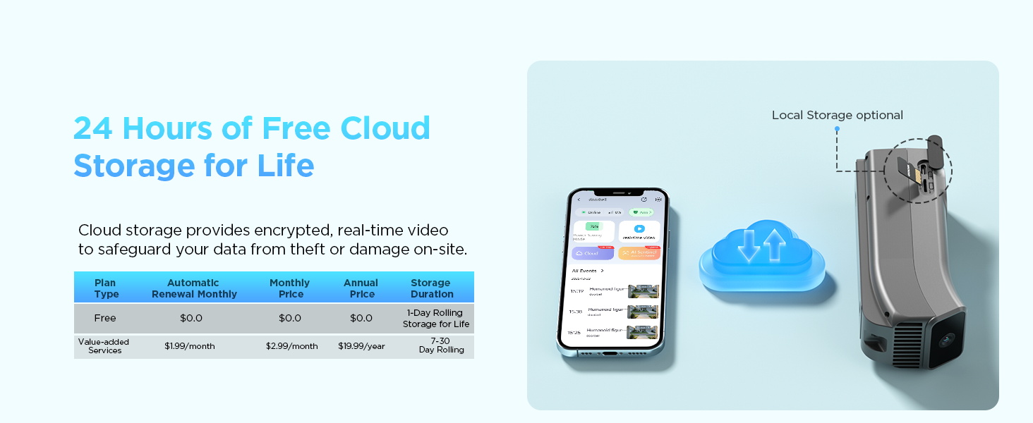 Local and Cloud Storage
