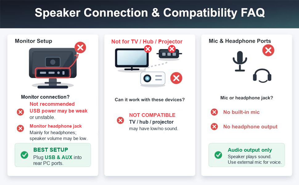 Not for tv hub projector
