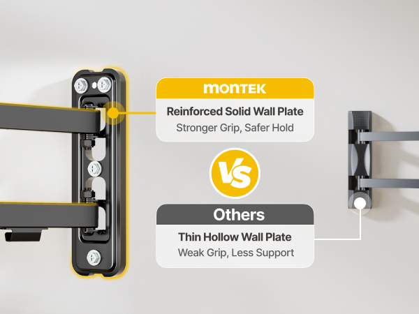 Reinforced Solid Wall Plate