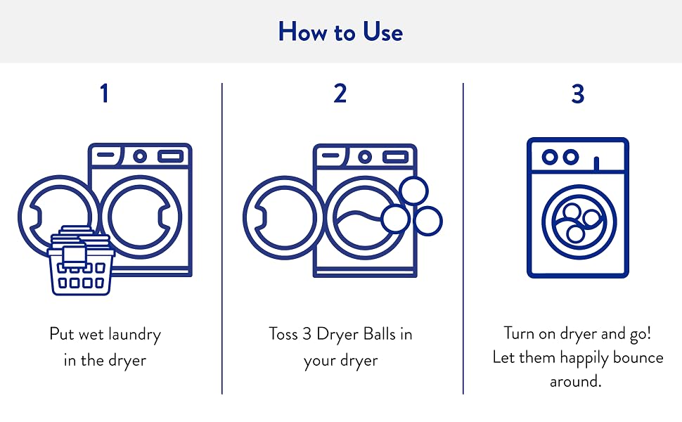 How to use