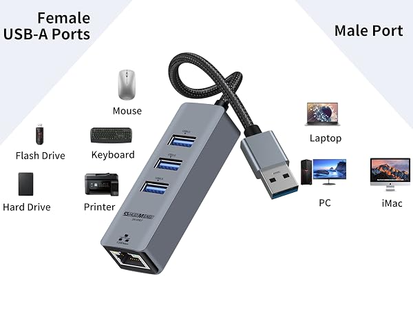 USB to etherent extra 3 USB 3.0 Port for multiple USB Deceices