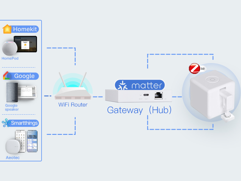 zigbee hub