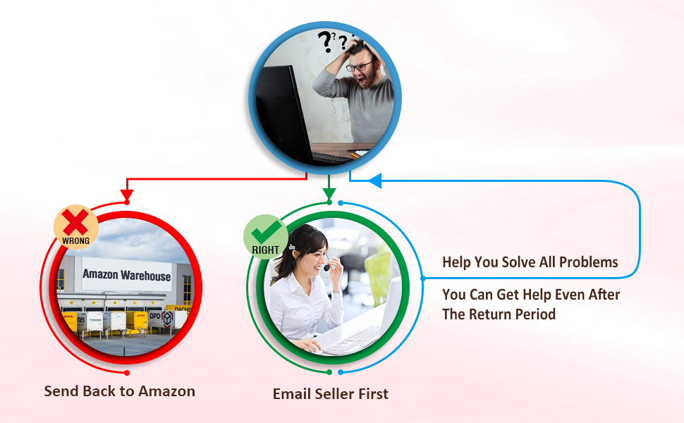 12 Months Post-sales Service