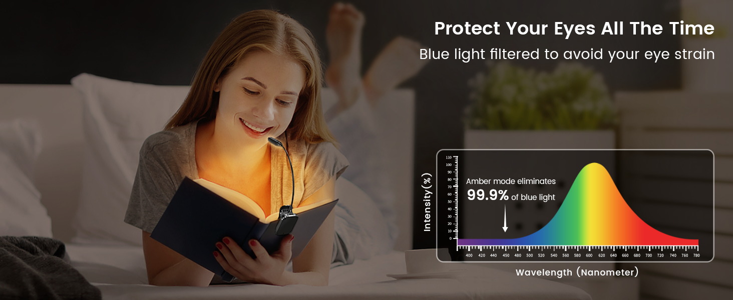 book light for reading in bed