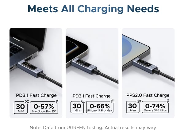 meets all charging needs