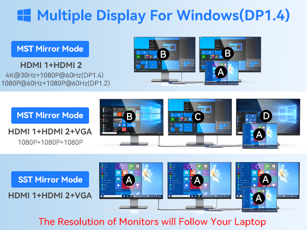 dell hp thunderbolt 4 3 laptop docking station usb c hub ethernet multiport adapter dual monitor