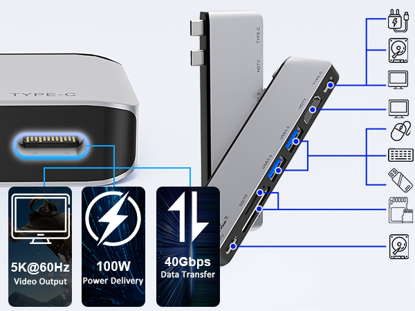 mac hdmi adapter