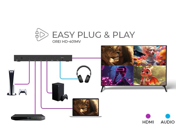 Multiviewer