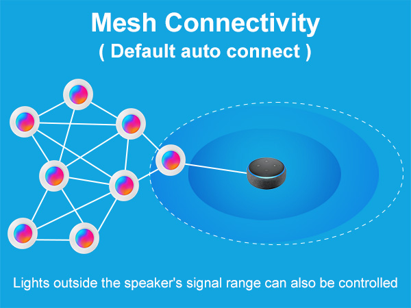 BRmesh downlight
