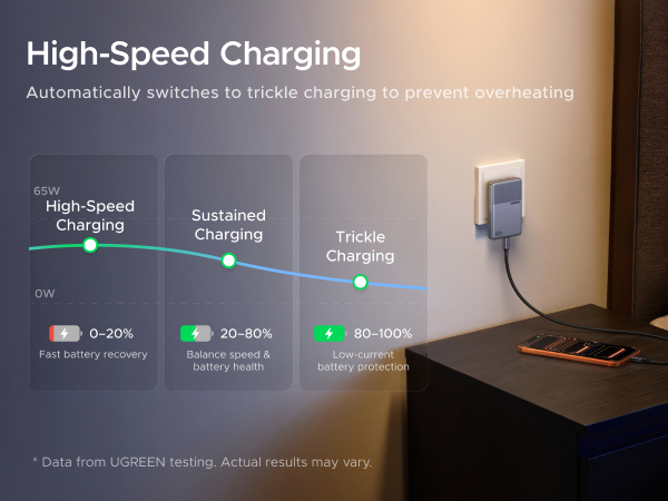 ugreen nexode air 65w charger