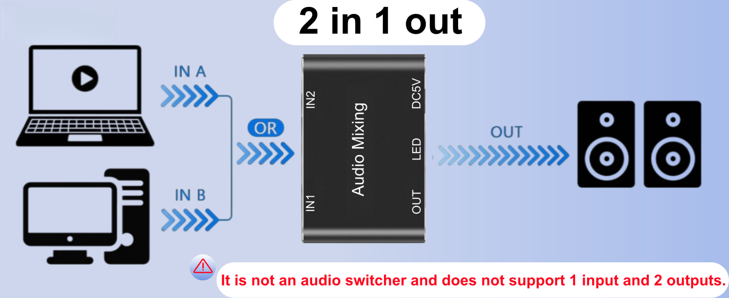 2 channel mixer