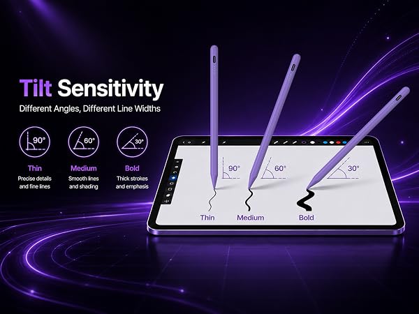 Tilt Sensitivity
