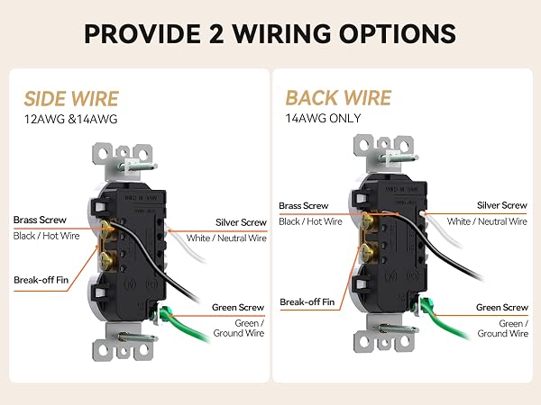 20A DUPLEX OUTLET - TR
