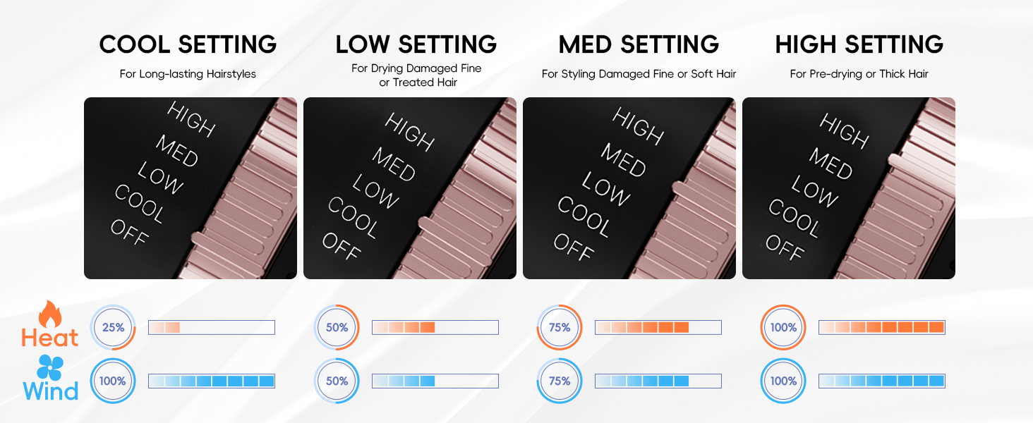 4 temperutare settings