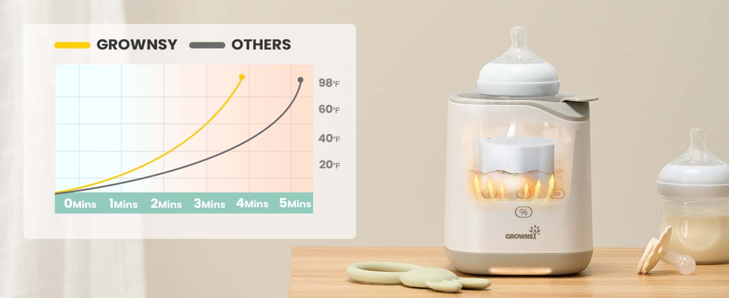 GROWNSY Bottle Warmer