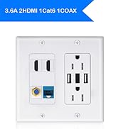 3.6A usb outlet wallplate