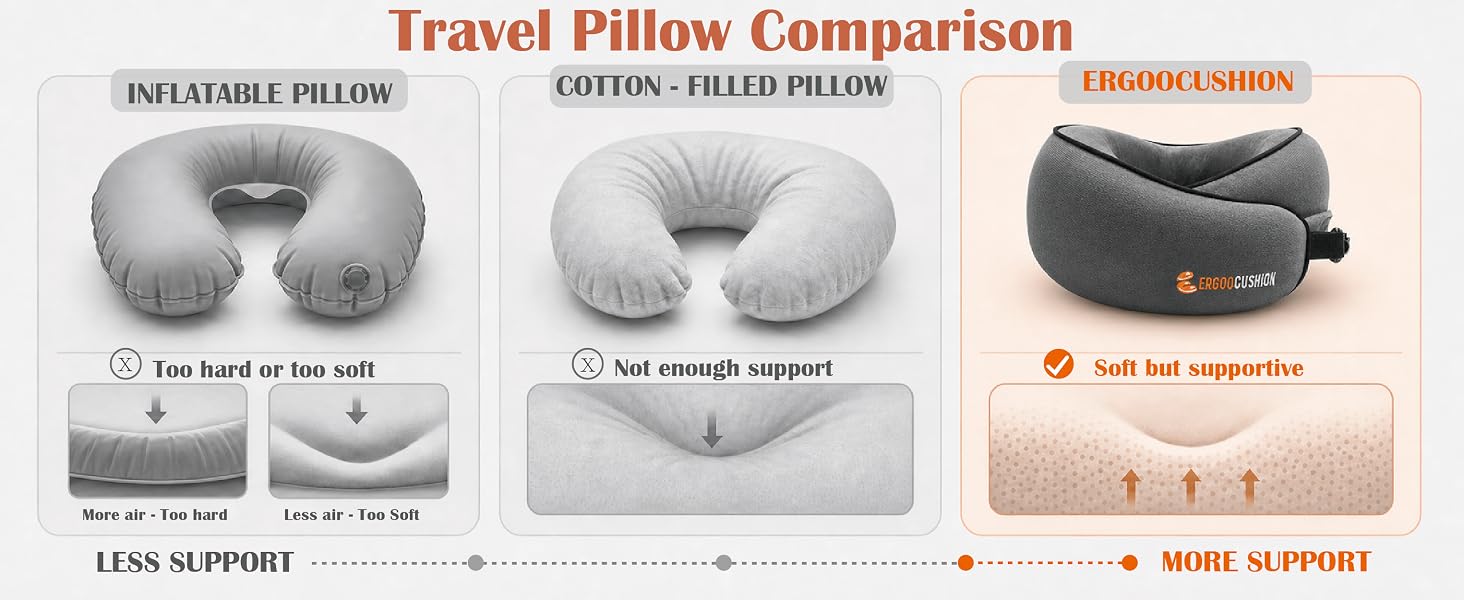 When You Try to Sleep Without Proper Neck Support Turn Every Seat Into a More Comfortable Journey