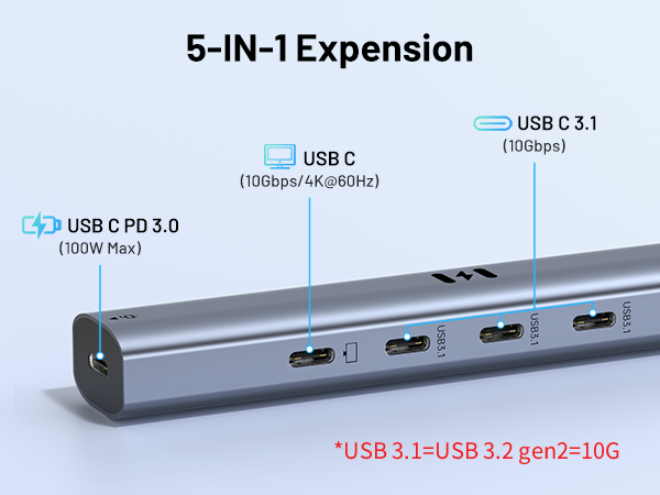 USB C Splitter USB C Video Hub 5 IN 1 USB C Hub with 4K@60Hz 10Gbps USB C Hub Multiport Adapter