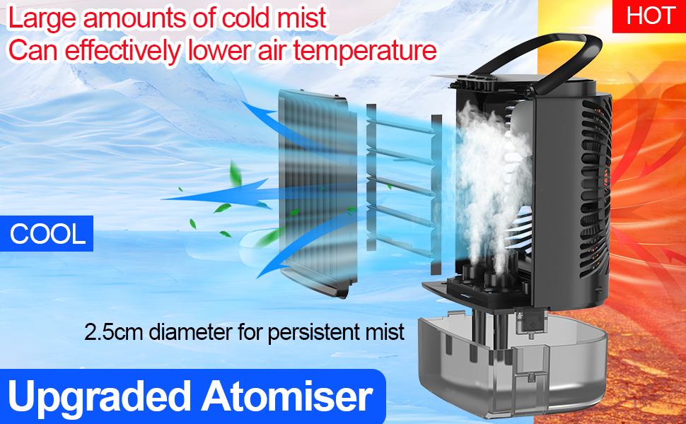 Portable AC A+3