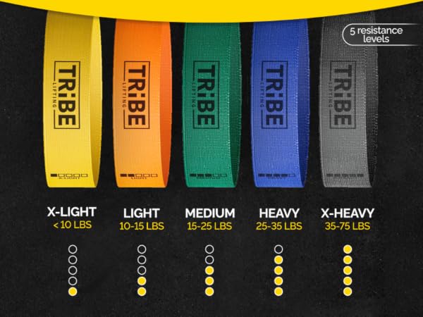 Resistance Levels of Tribe Lifting Leg Resistance Bands for Working Out