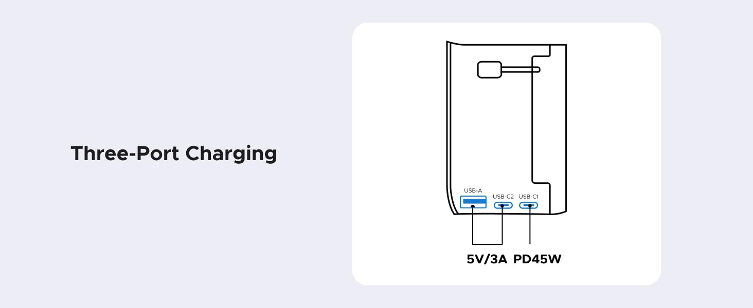 Three ports charging 45W/15W