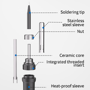 Product Combination Disassembly