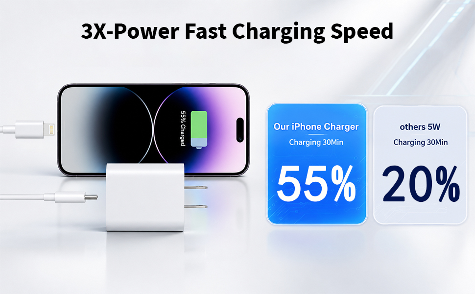 fast charger iphone 14 13 12