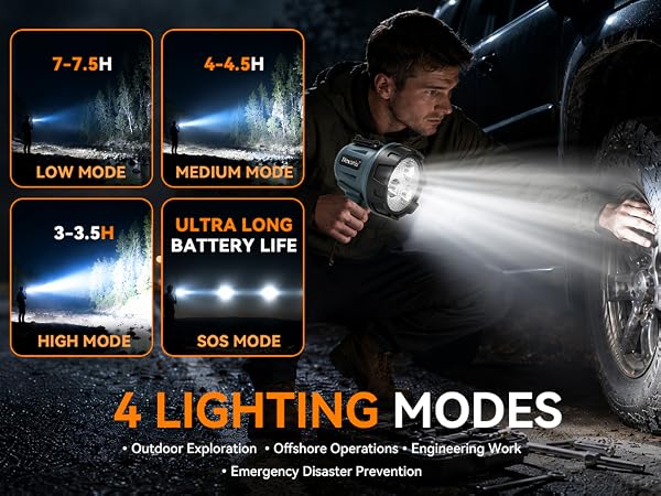 4 Adaptable Light Modes,Long-Lasting Brightness for Roadside Repairs