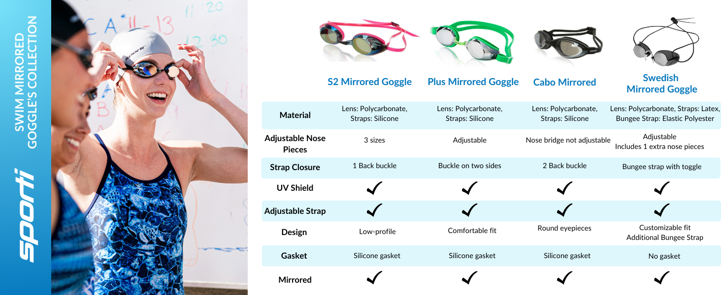 S2 mirrored goggle
