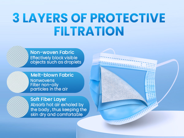 3 Ply Protection Face Masks