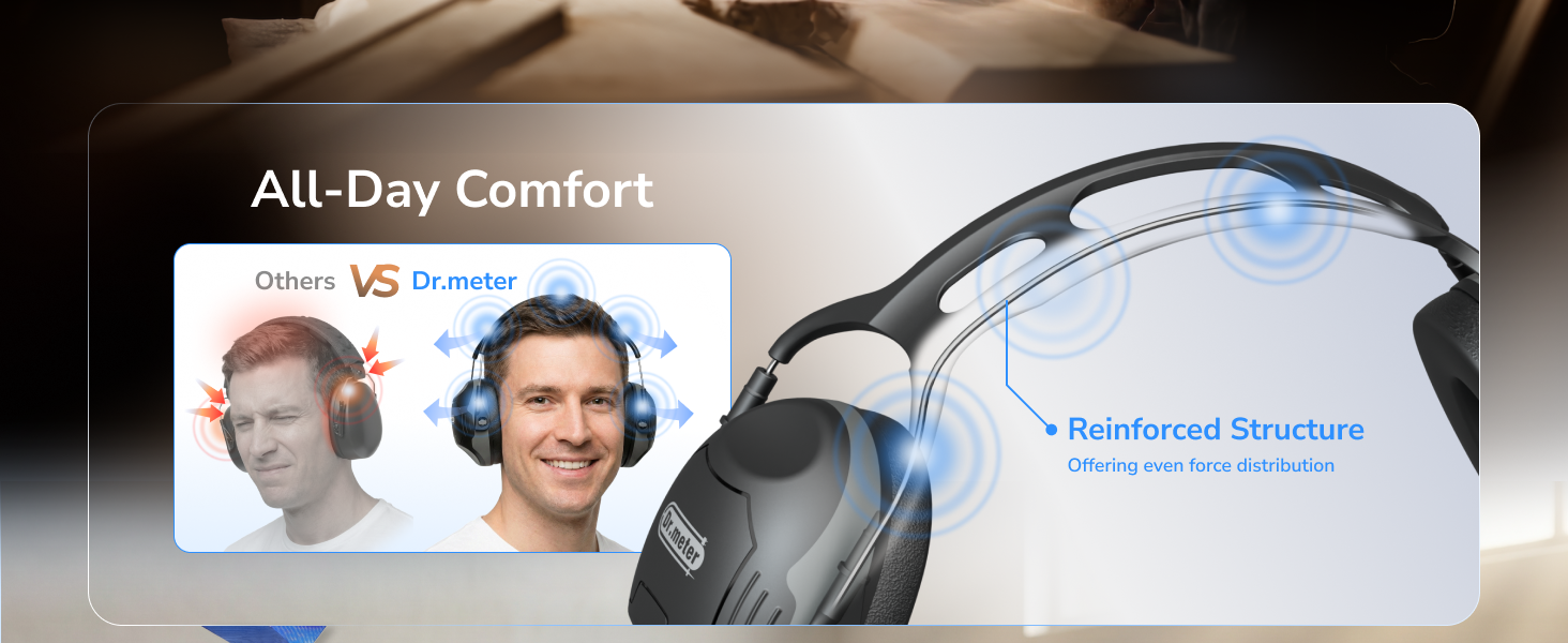 Noise Reduction Ear Muffs, Ear Protection Noise Cancelling Headphones Hearing Protection Earmuffs