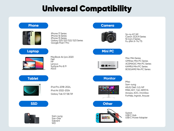usb c to usb c data transfer cable