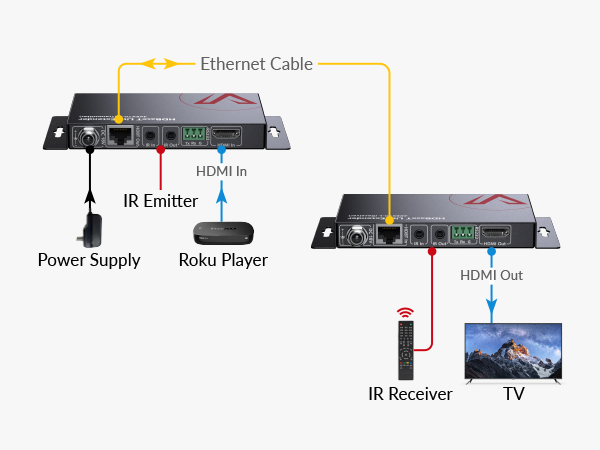 CONNECTION DIAGRAM